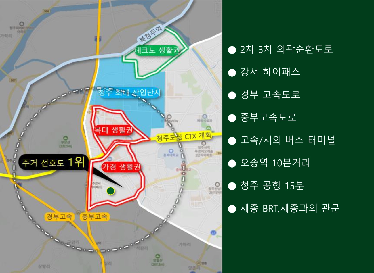 광역입지